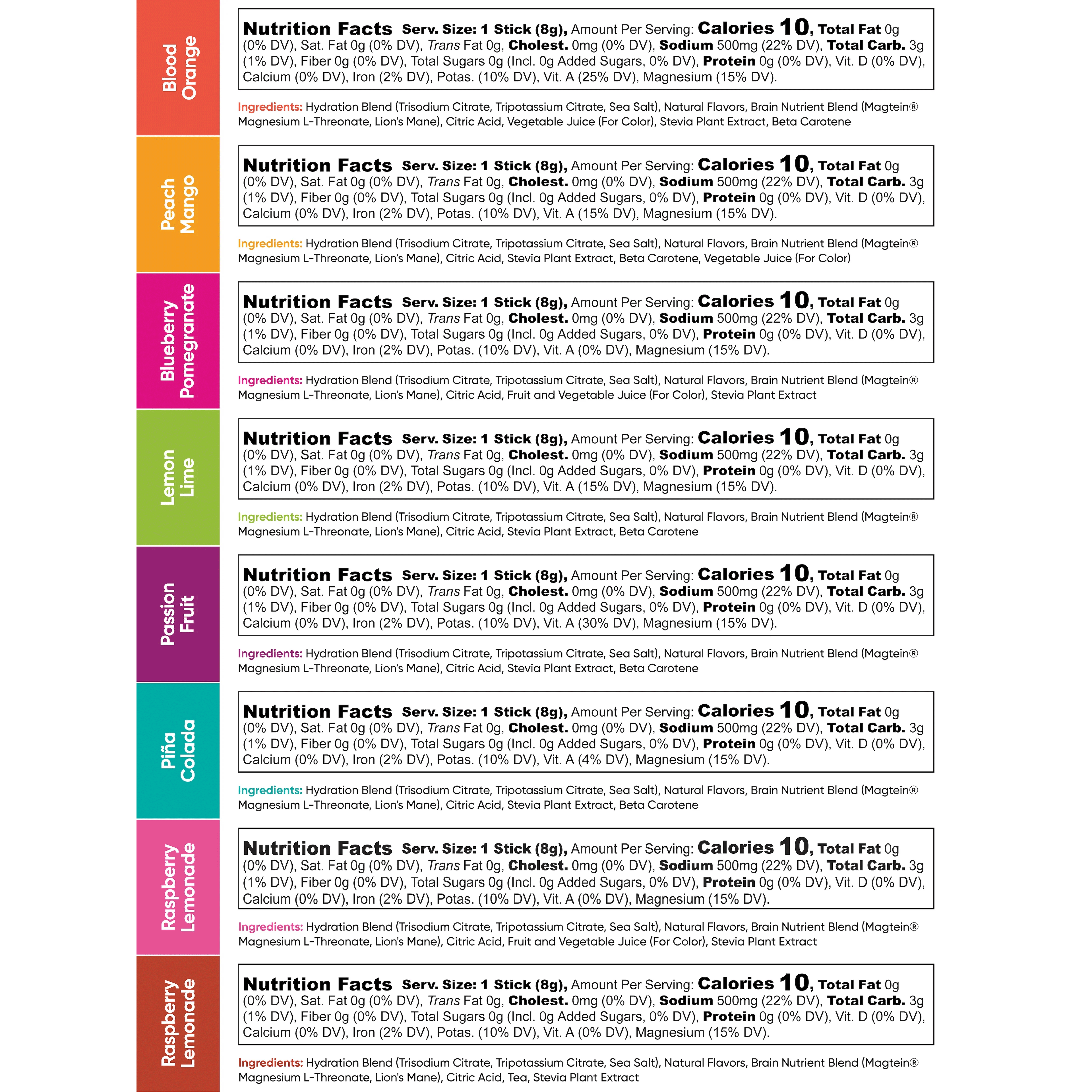 Nutrition facts label