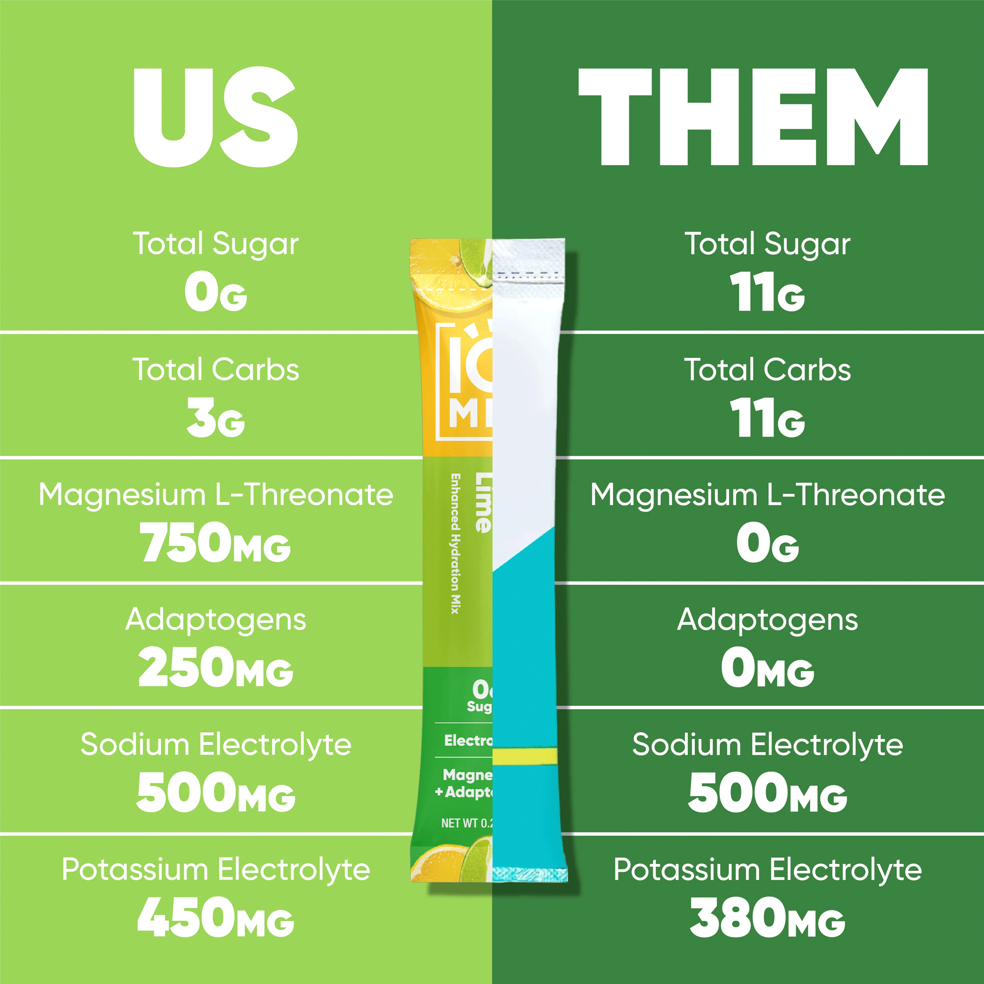 Us vs Them